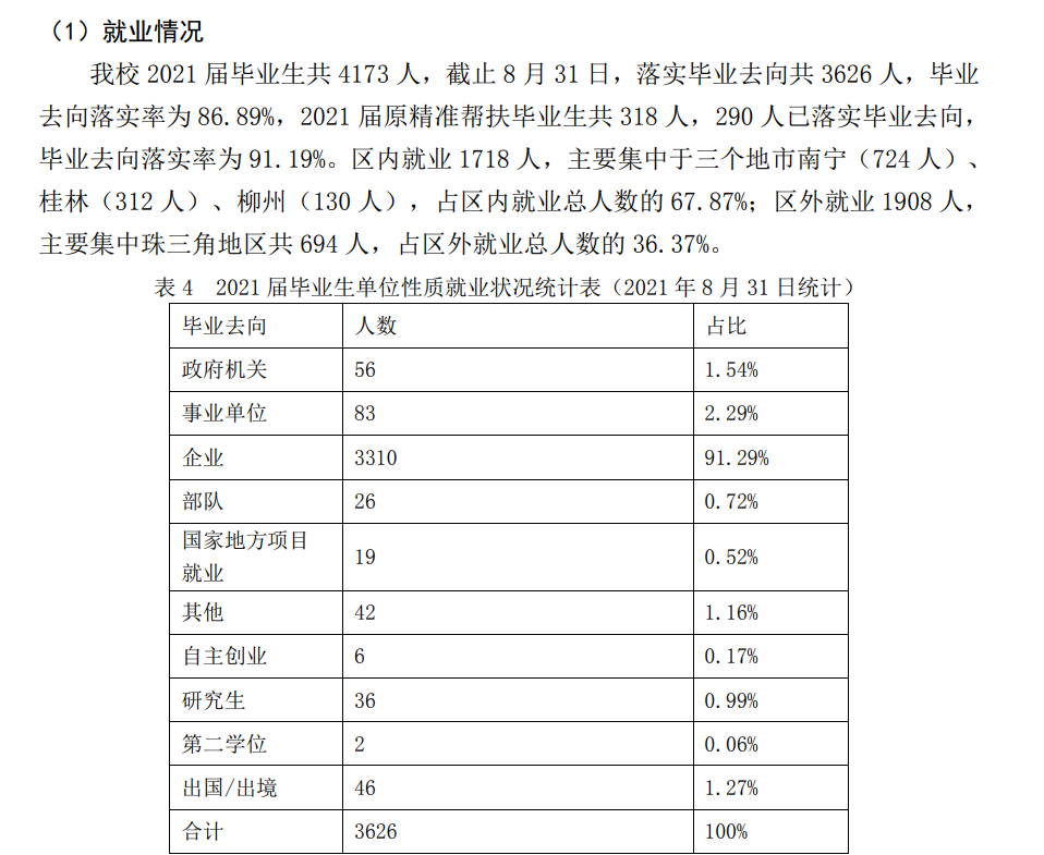 南寧理工學院就業率及就業前景怎么樣,好就業嗎？