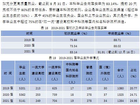 石河子大學就業率及就業前景怎么樣,好就業嗎？