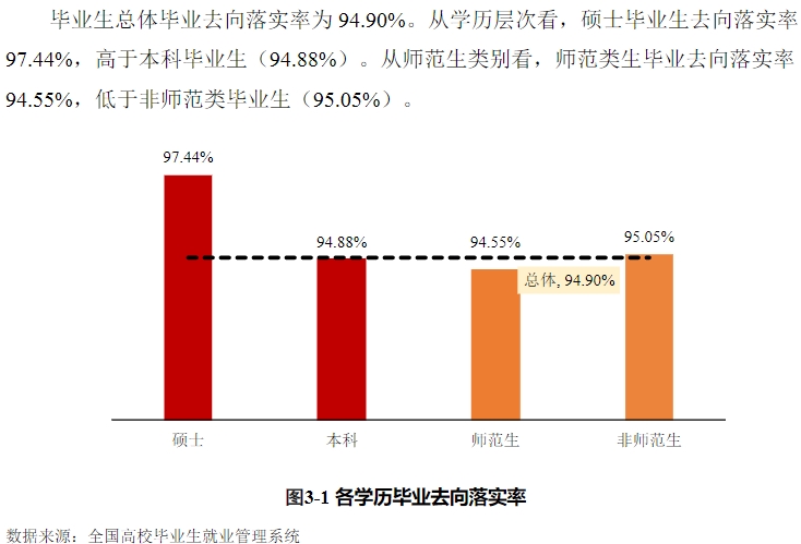 泉州師范學院就業率及就業前景怎么樣,好就業嗎？