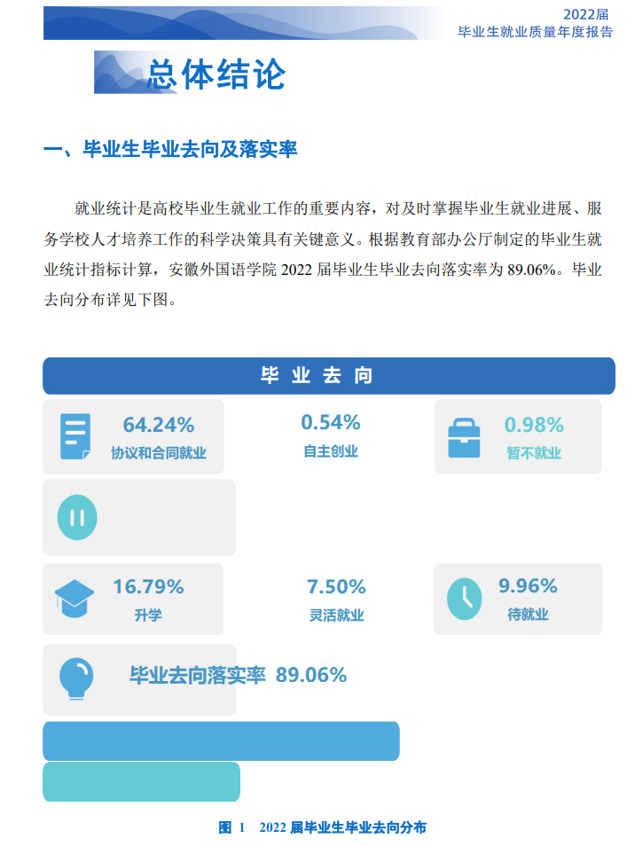 安徽外國語學院就業率及就業前景怎么樣,好就業嗎？