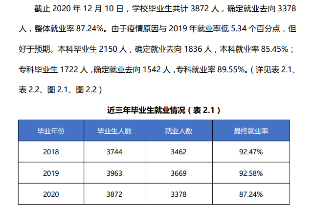 安徽外國語學院就業率及就業前景怎么樣,好就業嗎？