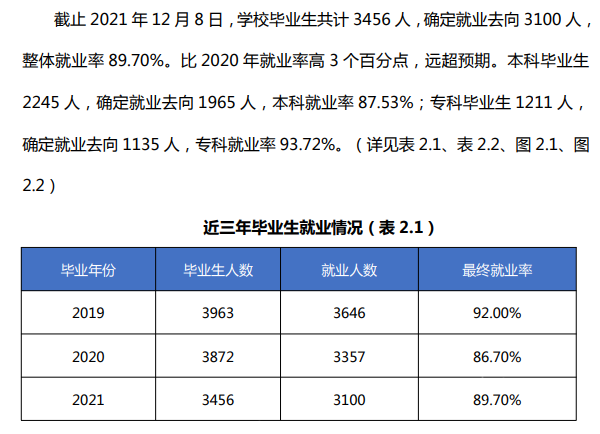 安徽外國語學院就業率及就業前景怎么樣,好就業嗎？