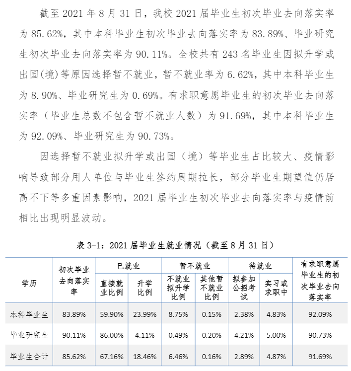 沈陽建筑大學就業(yè)率及就業(yè)前景怎么樣,好就業(yè)嗎？
