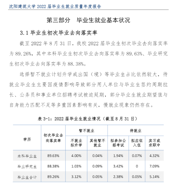 沈陽建筑大學就業(yè)率及就業(yè)前景怎么樣,好就業(yè)嗎？