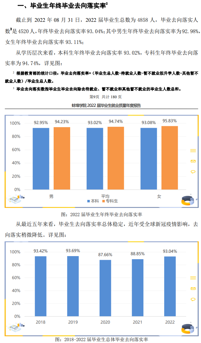 蚌埠學院就業率及就業前景怎么樣,好就業嗎？