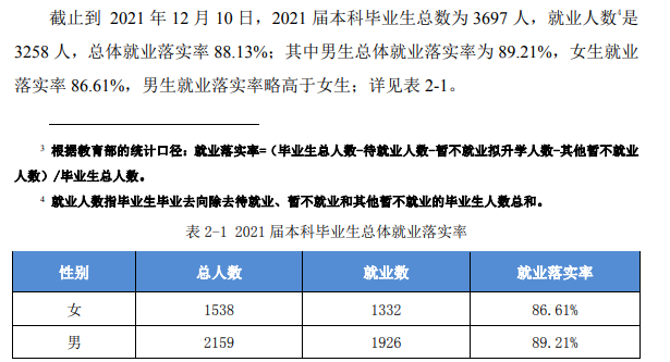 蚌埠學院就業率及就業前景怎么樣,好就業嗎？