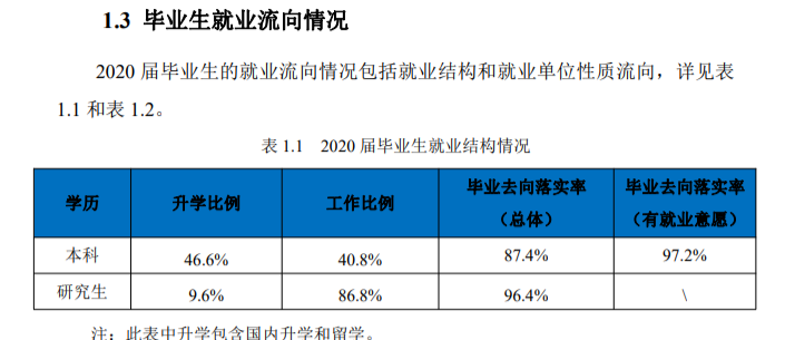東北大學就業率及就業前景怎么樣,好就業嗎？