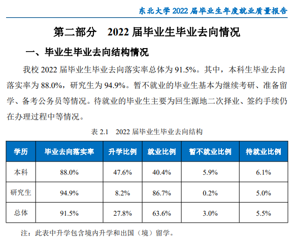東北大學就業率及就業前景怎么樣,好就業嗎？