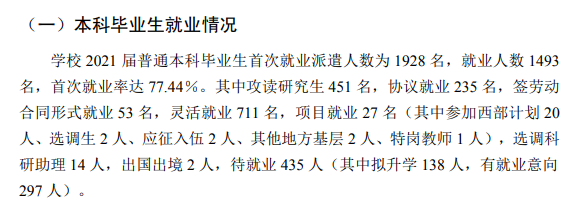 山西中醫(yī)藥大學(xué)就業(yè)率及就業(yè)前景怎么樣,好就業(yè)嗎？