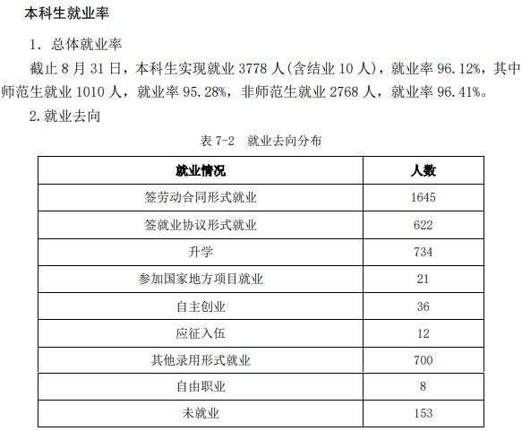 棗莊學(xué)院就業(yè)率及就業(yè)前景怎么樣,好就業(yè)嗎？