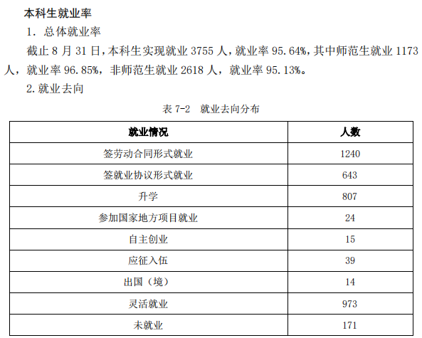 棗莊學(xué)院就業(yè)率及就業(yè)前景怎么樣,好就業(yè)嗎？