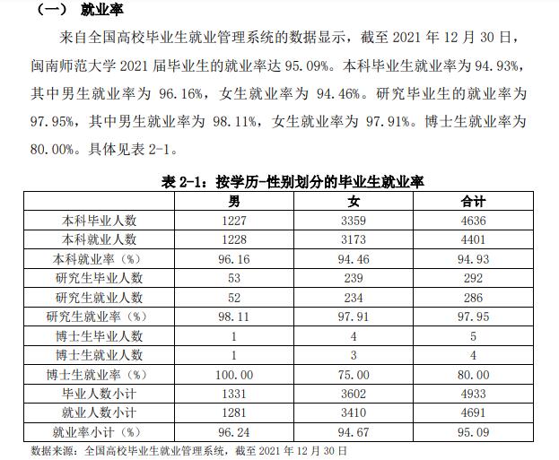 閩南師范大學(xué)就業(yè)率及就業(yè)前景怎么樣,好就業(yè)嗎？