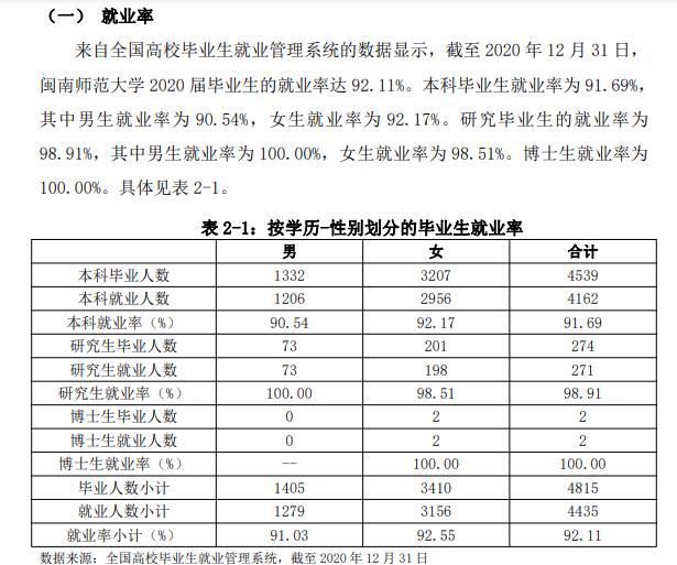 閩南師范大學(xué)就業(yè)率及就業(yè)前景怎么樣,好就業(yè)嗎？