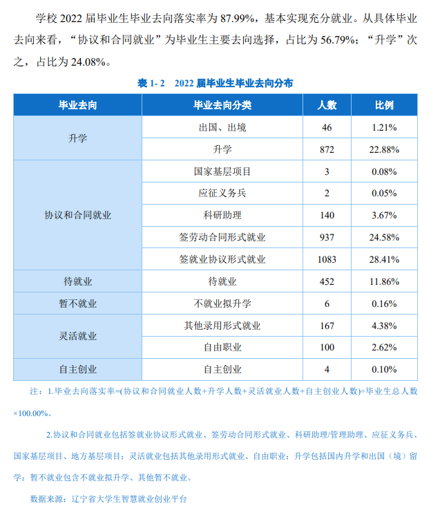 沈陽理工大學就業率及就業前景怎么樣,好就業嗎？