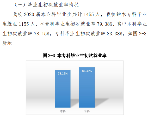 齊齊哈爾工程學(xué)院就業(yè)率及就業(yè)前景怎么樣,好就業(yè)嗎？