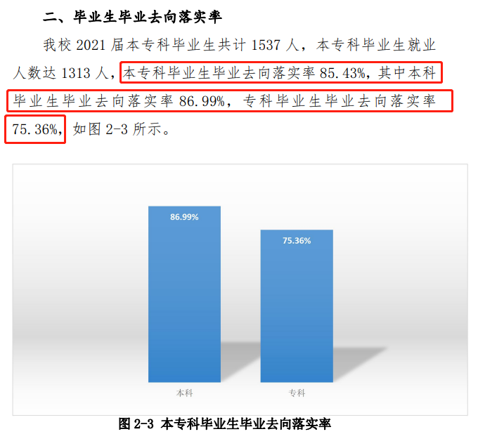 齊齊哈爾工程學(xué)院就業(yè)率及就業(yè)前景怎么樣,好就業(yè)嗎？
