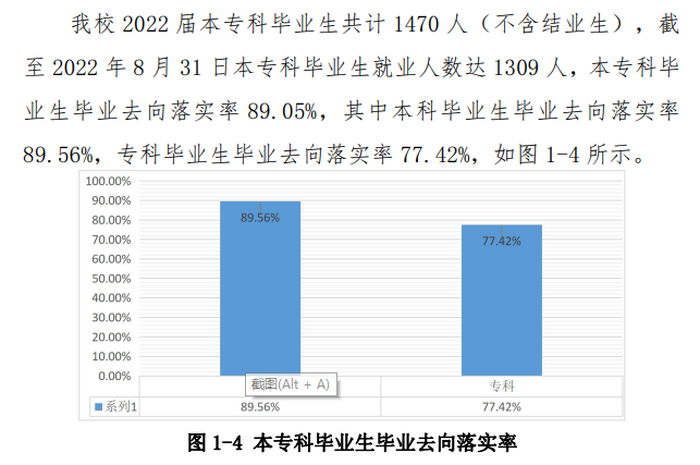 齊齊哈爾工程學(xué)院就業(yè)率及就業(yè)前景怎么樣,好就業(yè)嗎？