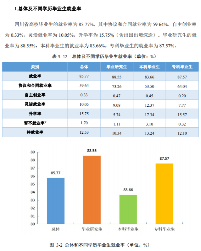 四川師范大學就業率及就業前景怎么樣,好就業嗎？