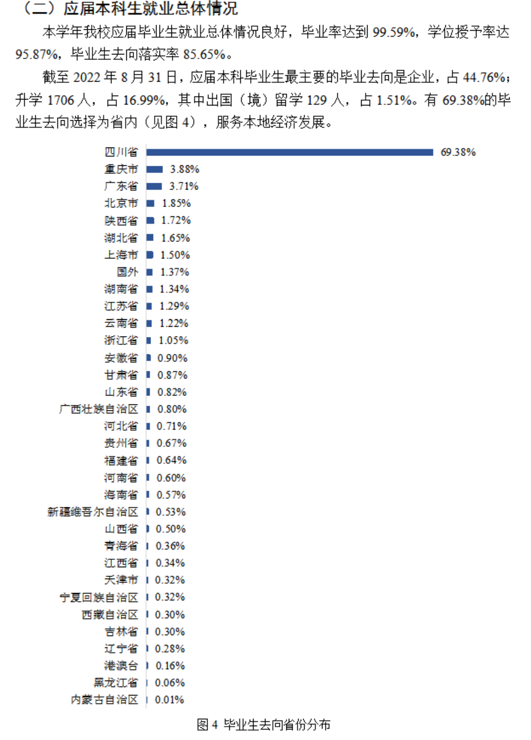 四川師范大學就業率及就業前景怎么樣,好就業嗎？
