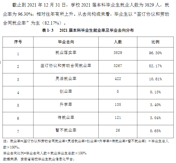安徽三聯學院就業率及就業前景怎么樣,好就業嗎？