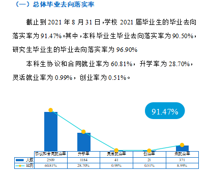 西安郵電大學就業率及就業前景怎么樣,好就業嗎？