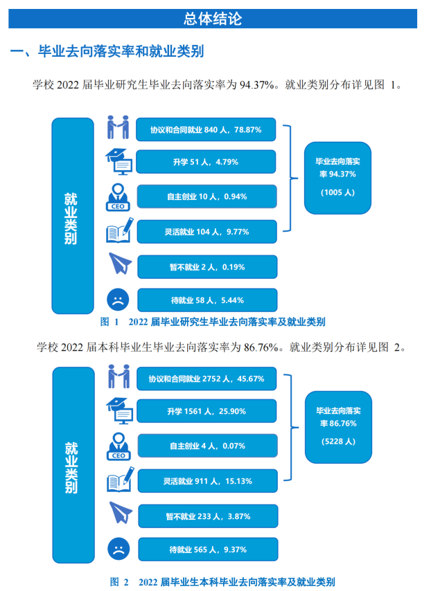 中南林業(yè)科技大學(xué)就業(yè)率及就業(yè)前景怎么樣,好就業(yè)嗎？