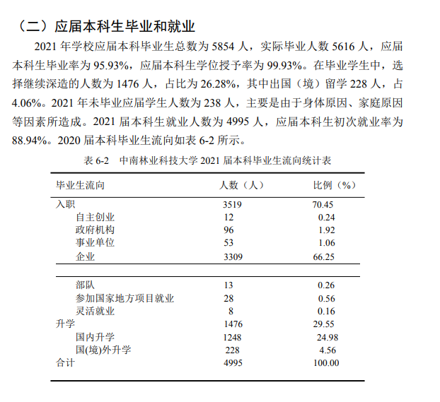 中南林業(yè)科技大學(xué)就業(yè)率及就業(yè)前景怎么樣,好就業(yè)嗎？