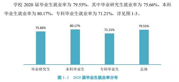 中南林業(yè)科技大學(xué)就業(yè)率及就業(yè)前景怎么樣,好就業(yè)嗎？