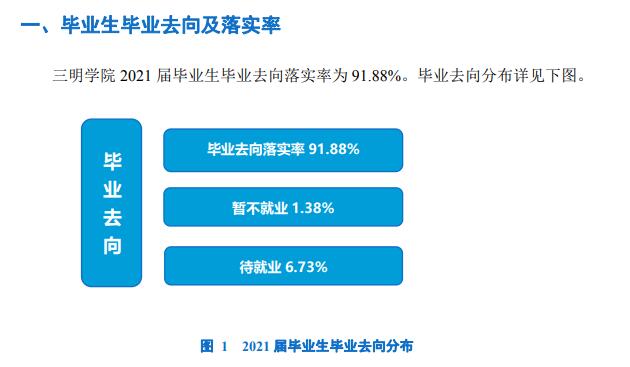 三明學院就業(yè)率及就業(yè)前景怎么樣,好就業(yè)嗎？