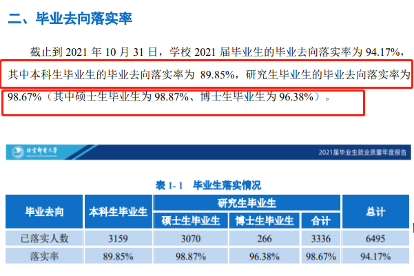 北京郵電大學(xué)就業(yè)率及就業(yè)前景怎么樣,好就業(yè)嗎？