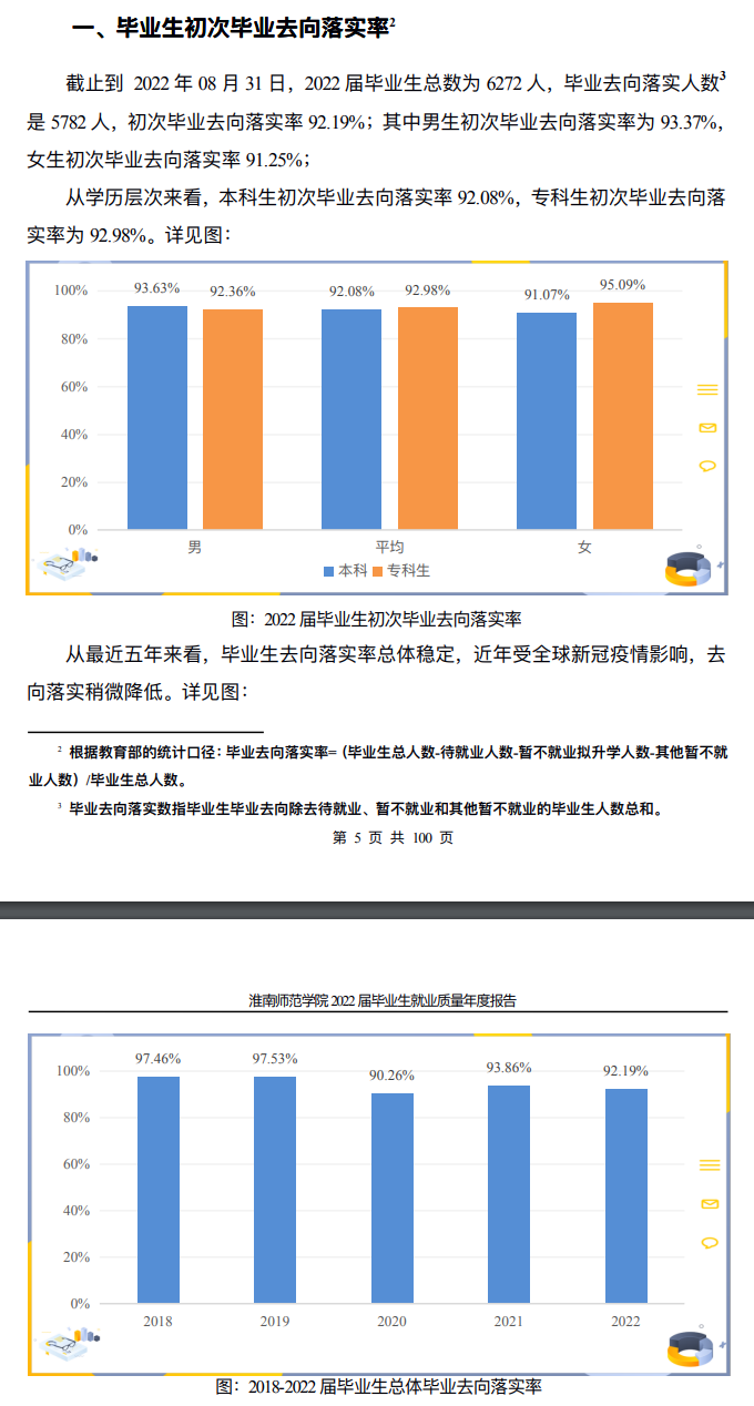 淮南師范學院就業率及就業前景怎么樣,好就業嗎？