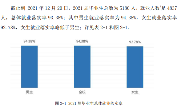 淮南師范學院就業率及就業前景怎么樣,好就業嗎？