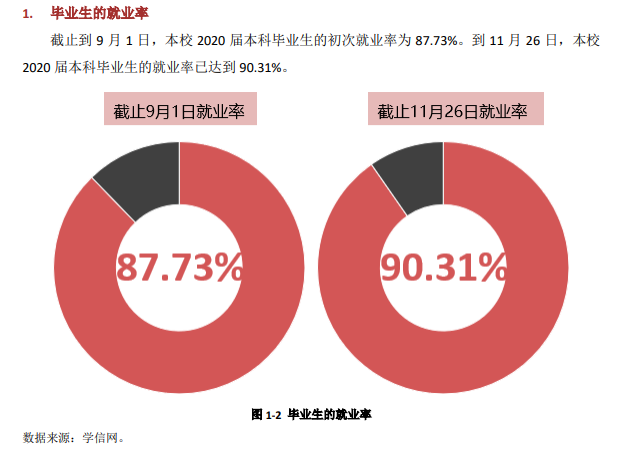 承德醫學院就業率及就業前景怎么樣,好就業嗎？