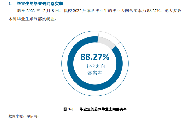 承德醫學院就業率及就業前景怎么樣,好就業嗎？