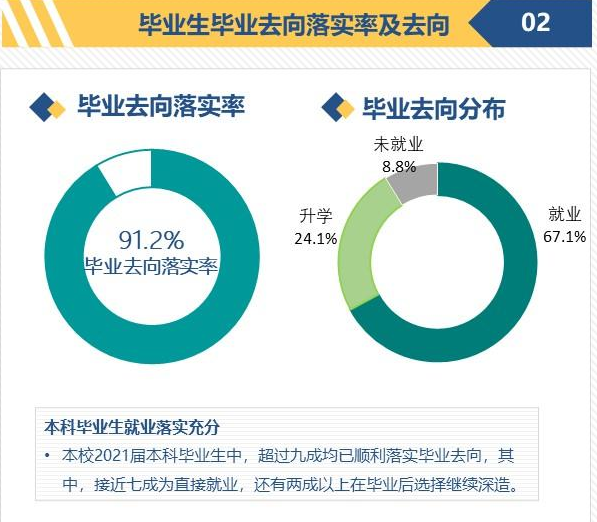 承德醫學院就業率及就業前景怎么樣,好就業嗎？
