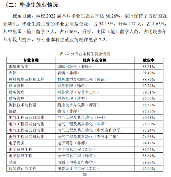吉林工程技術師范學院就業率及就業前景怎么樣,好就業嗎？