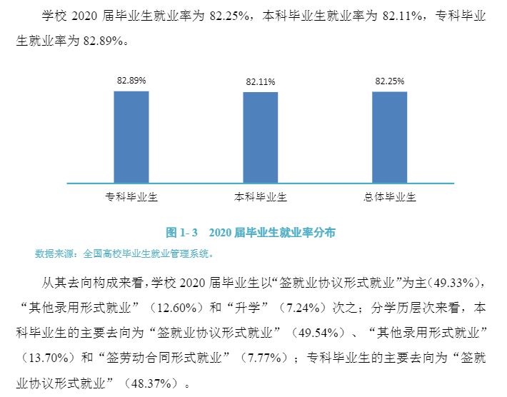 吉林工程技術師范學院就業率及就業前景怎么樣,好就業嗎？