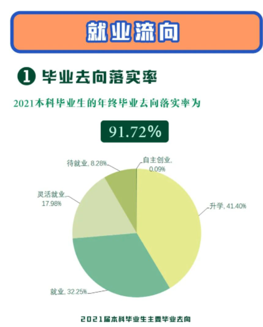 南京師范大學(xué)就業(yè)率及就業(yè)前景怎么樣,好就業(yè)嗎？