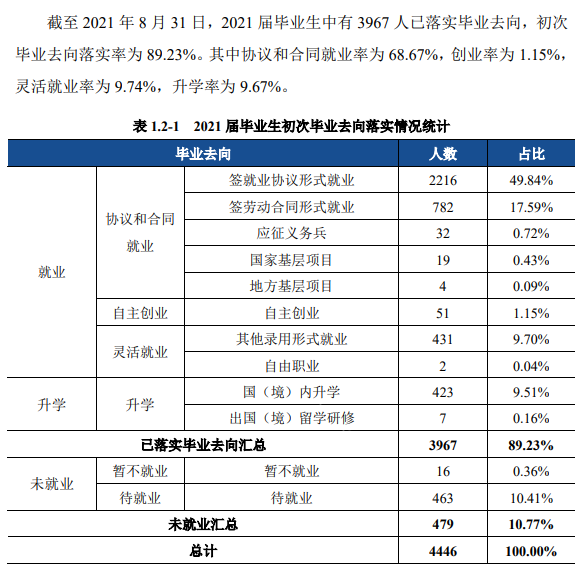 宿州學院就業率及就業前景怎么樣,好就業嗎？