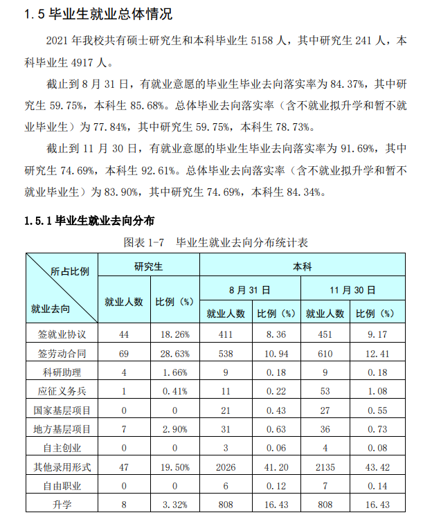 河北科技師范學院就業率及就業前景怎么樣,好就業嗎？