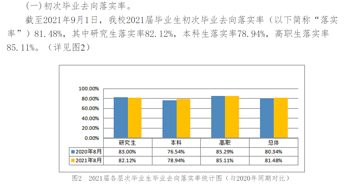 廣西中醫(yī)藥大學(xué)就業(yè)率及就業(yè)前景怎么樣,好就業(yè)嗎？