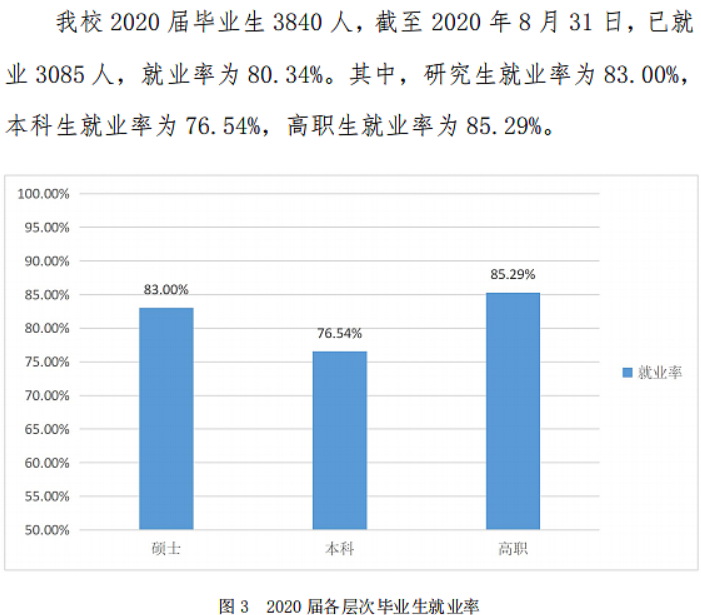 廣西中醫(yī)藥大學(xué)就業(yè)率及就業(yè)前景怎么樣,好就業(yè)嗎？