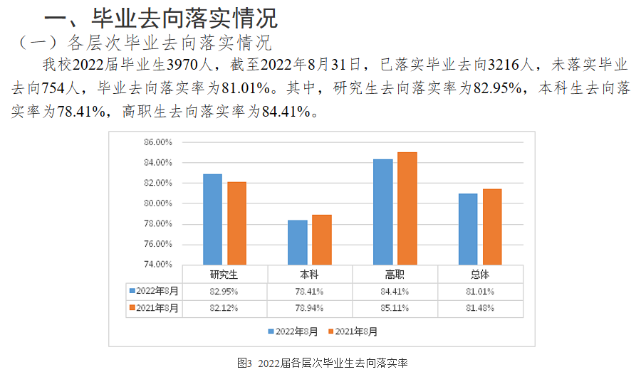 廣西中醫(yī)藥大學(xué)就業(yè)率及就業(yè)前景怎么樣,好就業(yè)嗎？