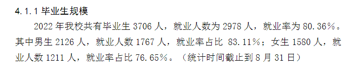 長春建筑學(xué)院就業(yè)率及就業(yè)前景怎么樣,好就業(yè)嗎？