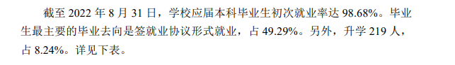通化師范學(xué)院就業(yè)率及就業(yè)前景怎么樣,好就業(yè)嗎？
