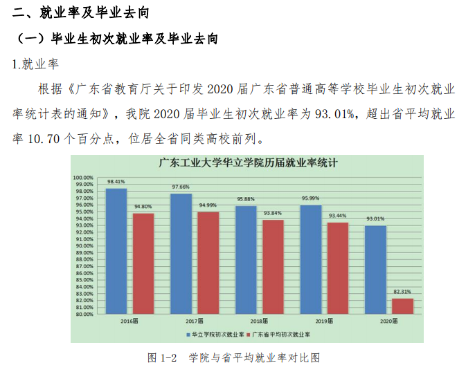 廣州華立學院就業率及就業前景怎么樣,好就業嗎？
