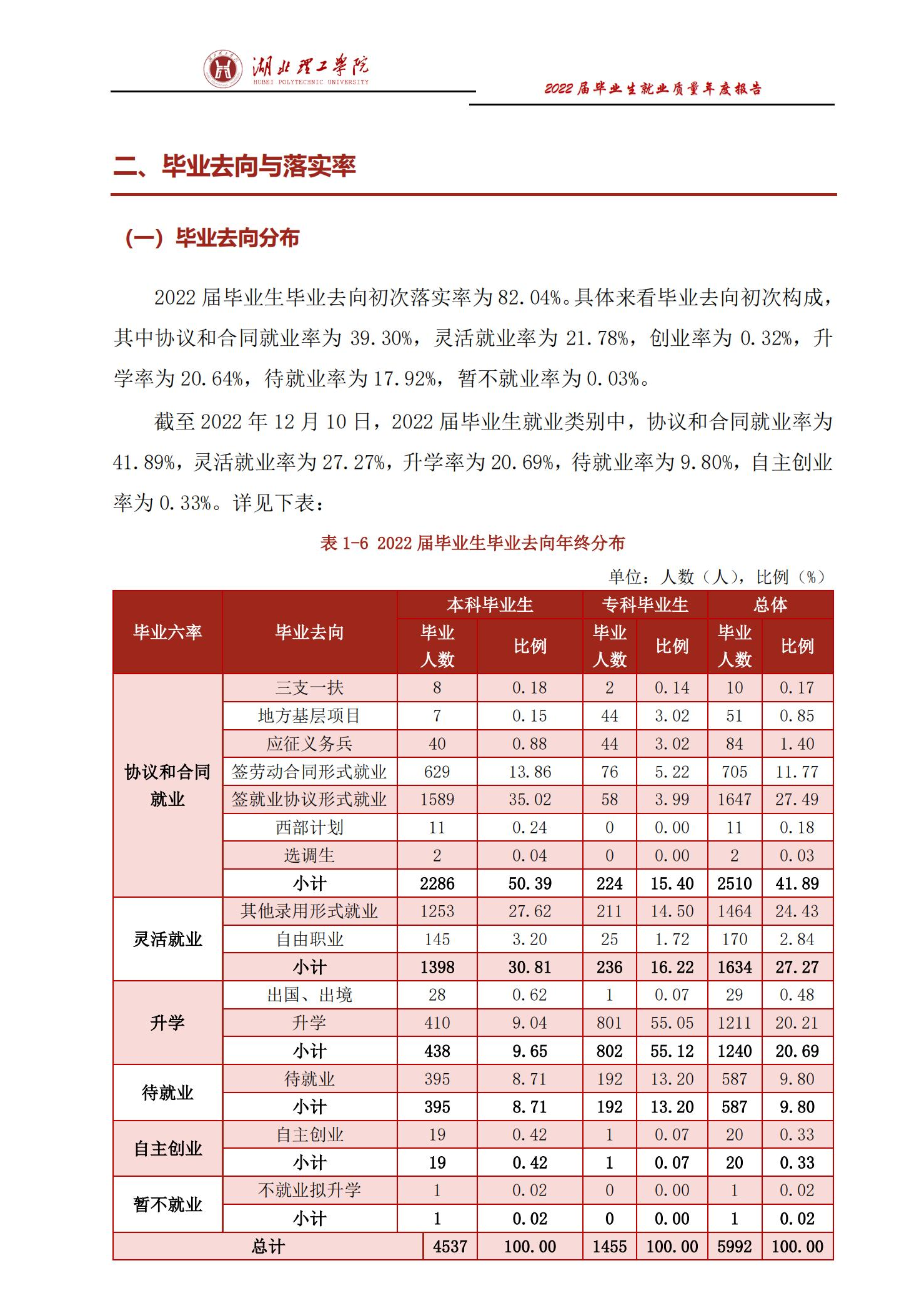 湖北理工學院就業率及就業前景怎么樣,好就業嗎？