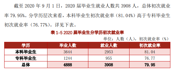 湖北理工學院就業率及就業前景怎么樣,好就業嗎？