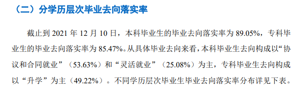 湖北理工學院就業率及就業前景怎么樣,好就業嗎？