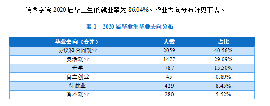 皖西學院就業率及就業前景怎么樣,好就業嗎？